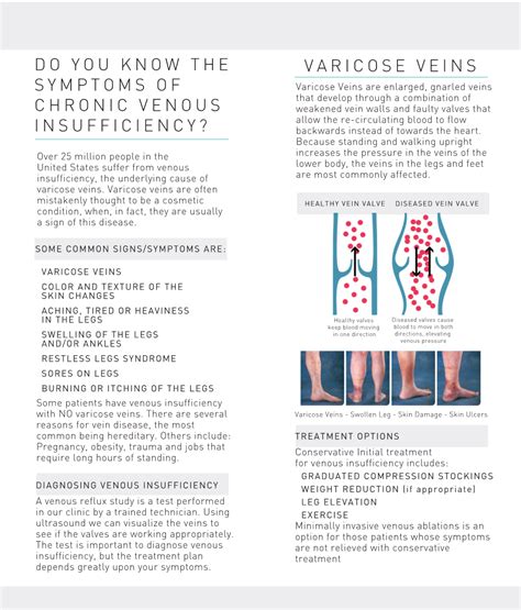 Do You Know the Symptoms of Chronic Venous Insufficiency? Varicose ...