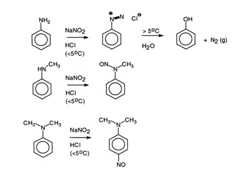 Detachment and indentify of organic compound: Nitrous Acid Test for amines