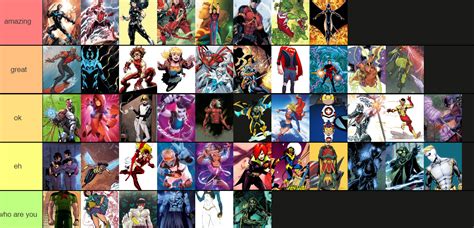 teen titans/titans members tierlist : teentitans