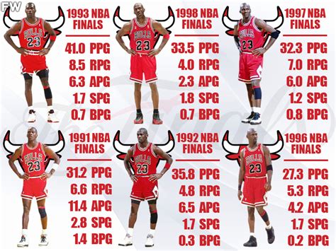 Ranking Michael Jordan’s Best NBA Finals Performances - Fadeaway World