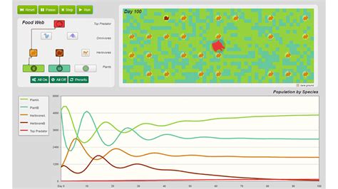 Explore a Simulation on Predator Prey Activity