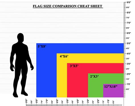 Compare Flag Sizes