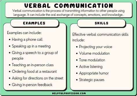 36 Verbal Communication Examples (2024)