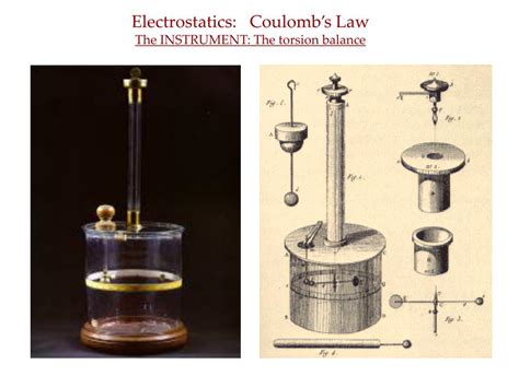 PPT - Electrostatics: Coulomb’s Law The MAN: Charles Augustin de ...