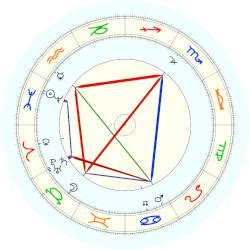 "John Harvey Kellogg, horoscope for birth date 26 February 1852, born in Tyrone Lake, with ...