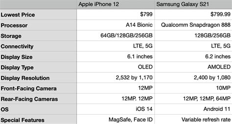 Samsung Galaxy S21 vs iPhone 12 - Crystaline