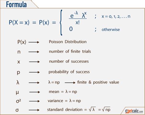 Anormal Premier brouiller poisson process formula Sélection conjointe Sur la tête de faisceau