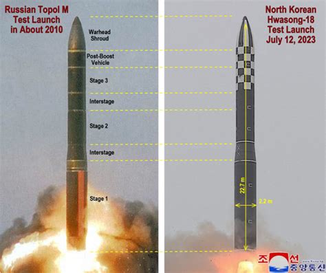 The Transfer of a Russian ICBM to North Korea? - Beyond Parallel