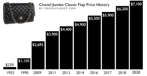 how much does a chanel bag cost