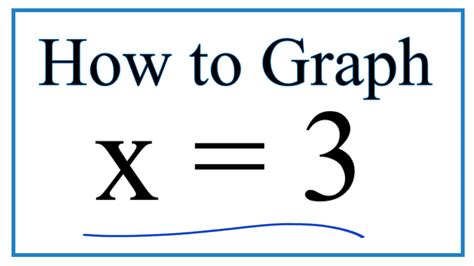 How to Graph x = 3 - YouTube