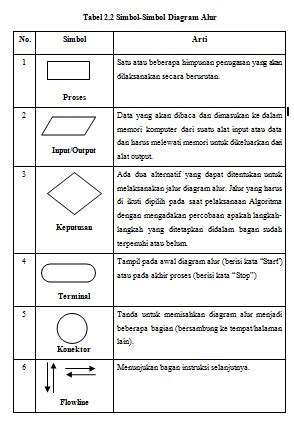 Diagram Alur (Flowchart)