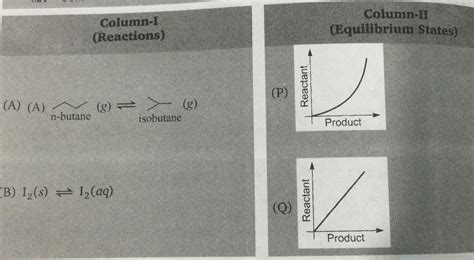 physical chemistry - Chemical equilibrium graph - Chemistry Stack Exchange