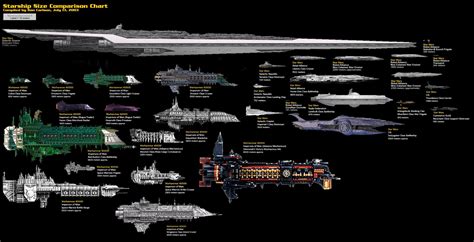 Comparing starship sizes | Star wars ships, Star wars, Warhammer