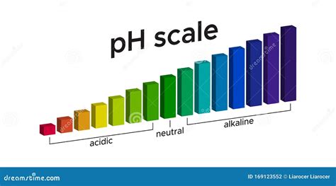 Color Coded PH Level in Water for Acid and Alkaline Stock Vector - Illustration of experiment ...