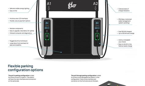 Flo Debuts Fast Electric Vehicle Charger - MITechNews