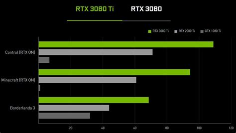 NVIDIA debuts RTX 3080 Ti and 3070 Ti GPUs. Now, let’s hope you can buy ...