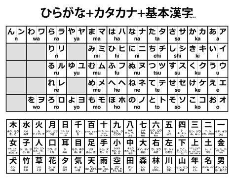 Hiragana Katakana Alphabet Chart | Porn Sex Picture