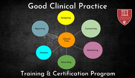 GCP Training and Certification Program | JLI Blog