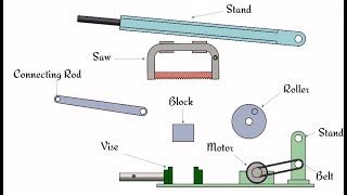 Hacksaw Parts