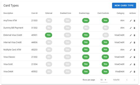 Core Types Automation