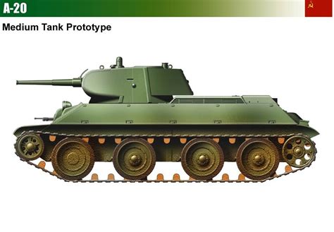 A-20 Medium Tank | Tanks military, Military vehicles, Ussr tanks