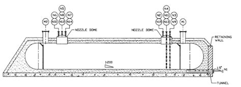 FEA evaluation of Mounded Bullet Tanks – EEMUA 190 - Leading CFD and FEA Consultants and Product ...