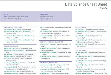 [Collection] 10 Best NumPy Cheat Sheets Every Python Coder Must Own ...