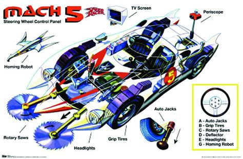 MAR084836 - SPEED RACER MACH 5 EXPLODED POSTER - Previews World