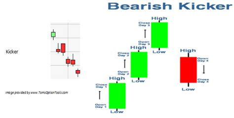 Bullish Kicker Candlestick Pattern | Candle Stick Trading Pattern