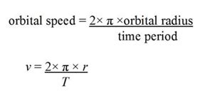 Rita's Science Blog: 1.33 use the relationship between orbital speed, orbital radius and time period