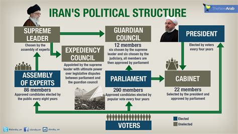 iran-political-structure.jpg | The New Arab