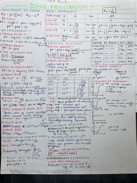 Ionic equilibrium |Chem notes| | Chemistry notes, Study flashcards ...