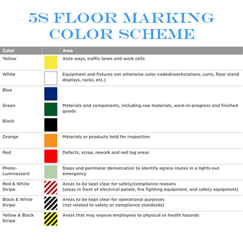 Supplier for Floor Marking Tapes in Singapore