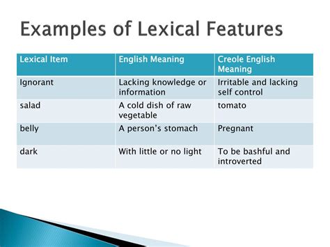 Examples Of Lexicon Words