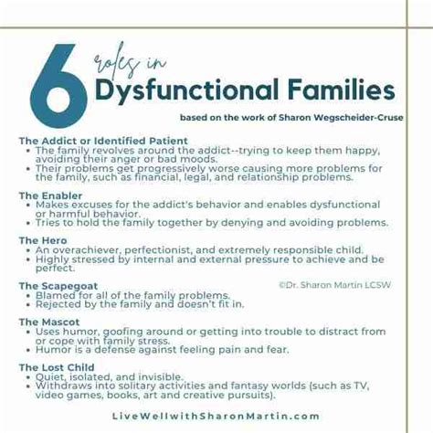 6 roles in dysfunctional families - Live Well with Sharon Martin