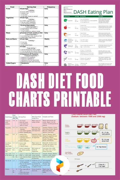 Dash Diet Food Charts - 10 Free PDF Printables | Printablee | Makanan ...