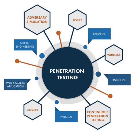 What is Penetration Testing? The Crucial Method to Prevent Data ...