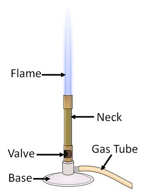 Bunsen Burner - Key Stage Wiki