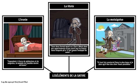 Identifisering av Satire i Candide av Voltaire