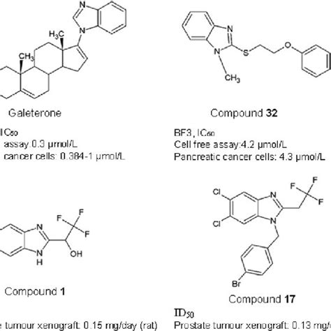 Benzimidazole derivatives as DNA intercalation and alkylating agents. | Download Scientific Diagram