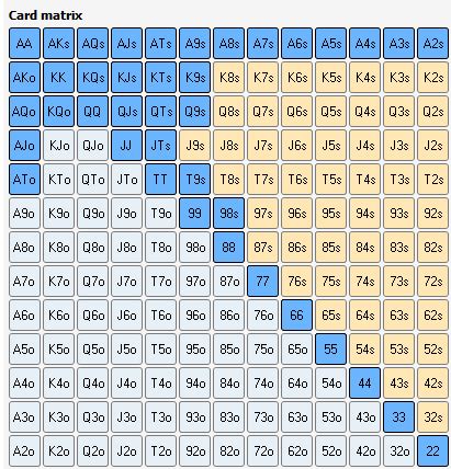 Poker Hand Ranges [The Comprehensive Beginner Guide]