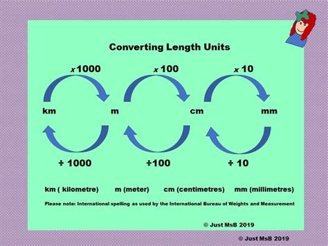 Converting Length Units - kilometre, metre, centimetre,millimetre