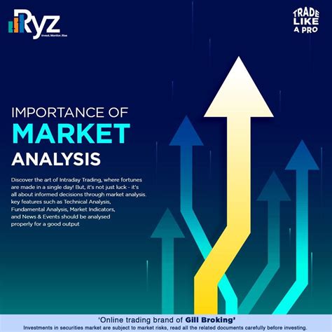 🔰 Importance Of Market Analysis In Intraday Trading - Ryz - Medium