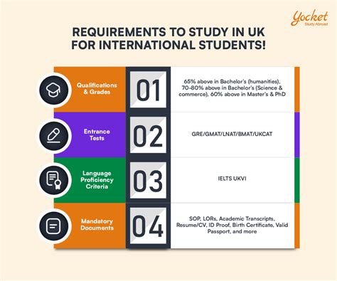 Key Requirements to Study in UK for International Students