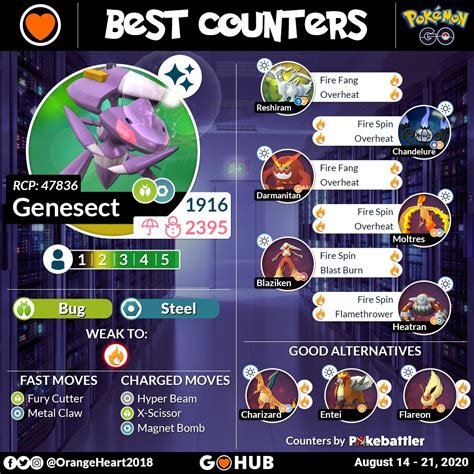 Genesect Raid Counters Guide - Pokémon GO Hub