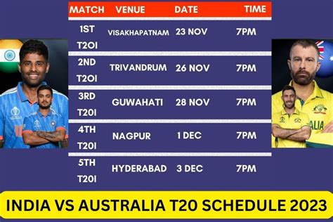 India vs Australia T20 Schedule 2023: Ind Vs Aus T20 Squad, Players List