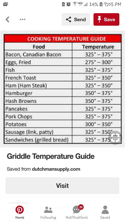 Griddle Surface Temperature Chart