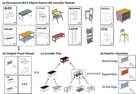 IKEA-Manual: Seeing Shape Assembly Step by Step