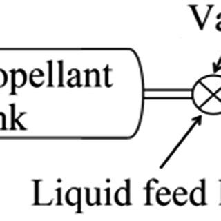 Schematic of a monopropellant thruster | Download Scientific Diagram