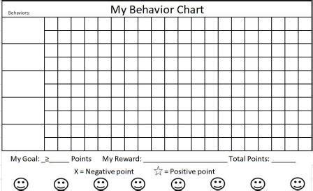 ADHD Behavior Charts for Kids - Free Printable